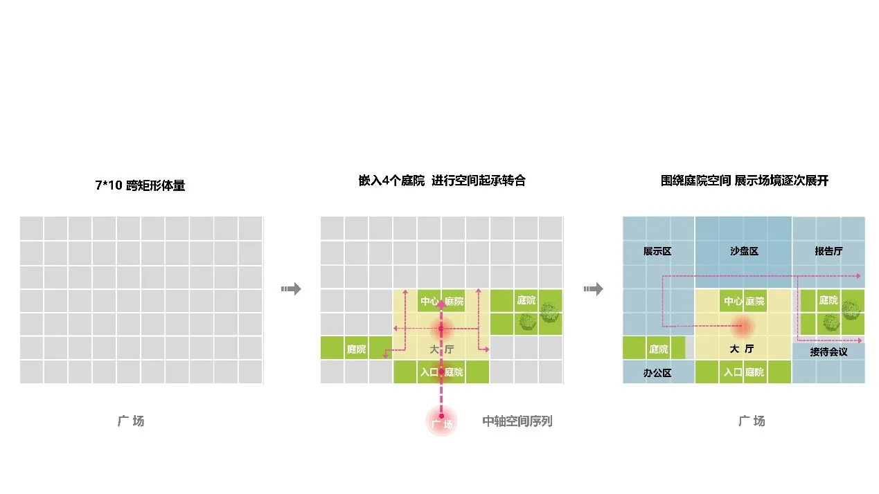 BIM Architecture | Jiangnan Yin · Garden Design Chapter 6- 'Two Lakes' Innovation Zone Planning Exhibition Hall/Jianhe Architecture