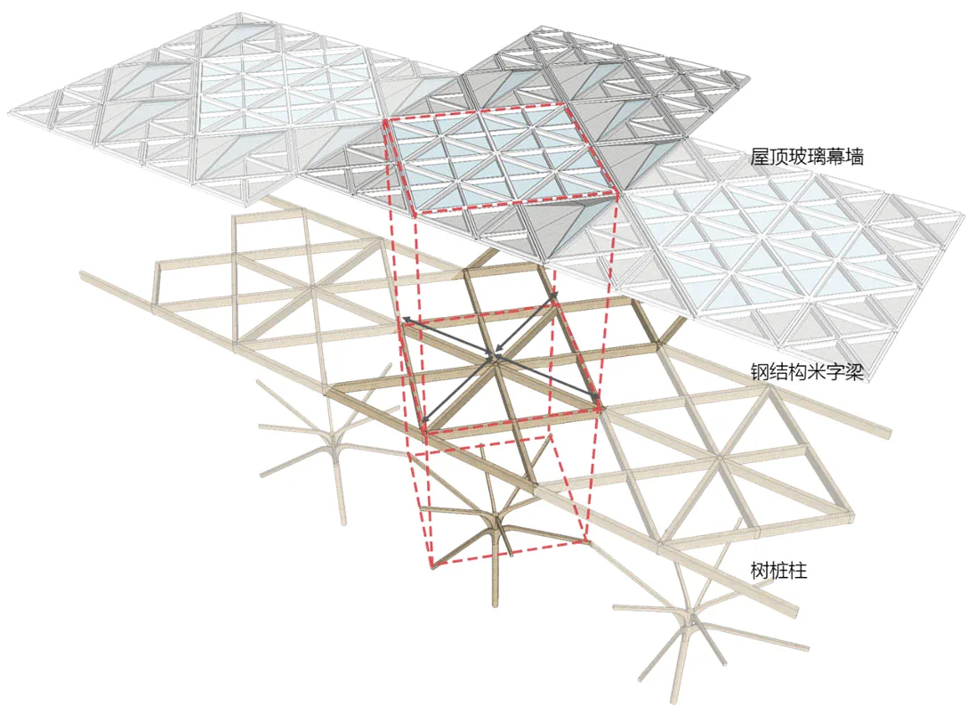 BIM Architecture | Taikang Home · Shenyuan: Design Practice of Northeast Urban Medical and Nursing Community/Qicheng Design