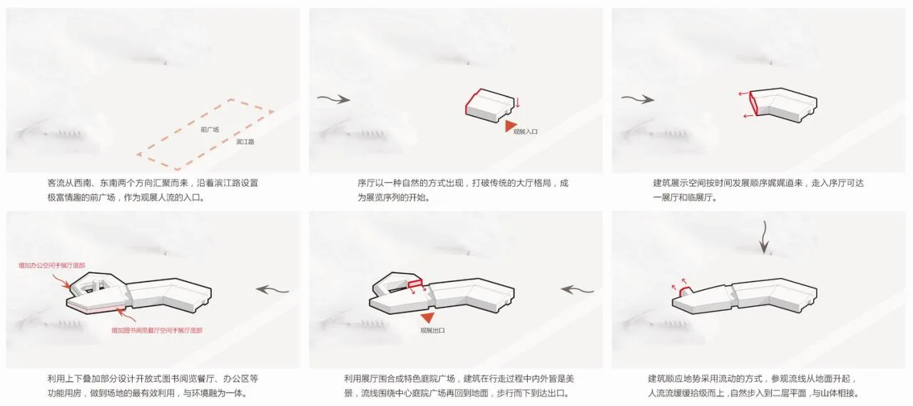 BIM Architecture | Overlaying Emotions, Building Architecture: Tongguan Kiln Site Museum/Luo Jin Studio