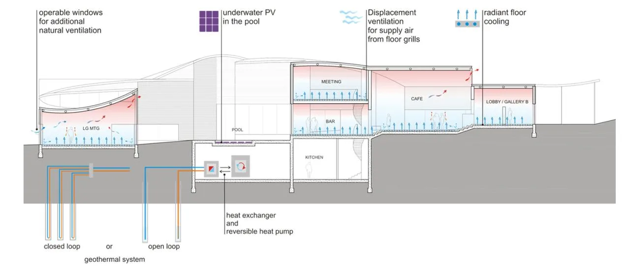 BIM Architecture | Rubinstein Public Activity Room at Princeton Institute for Advanced Study/Steven Hall Architects