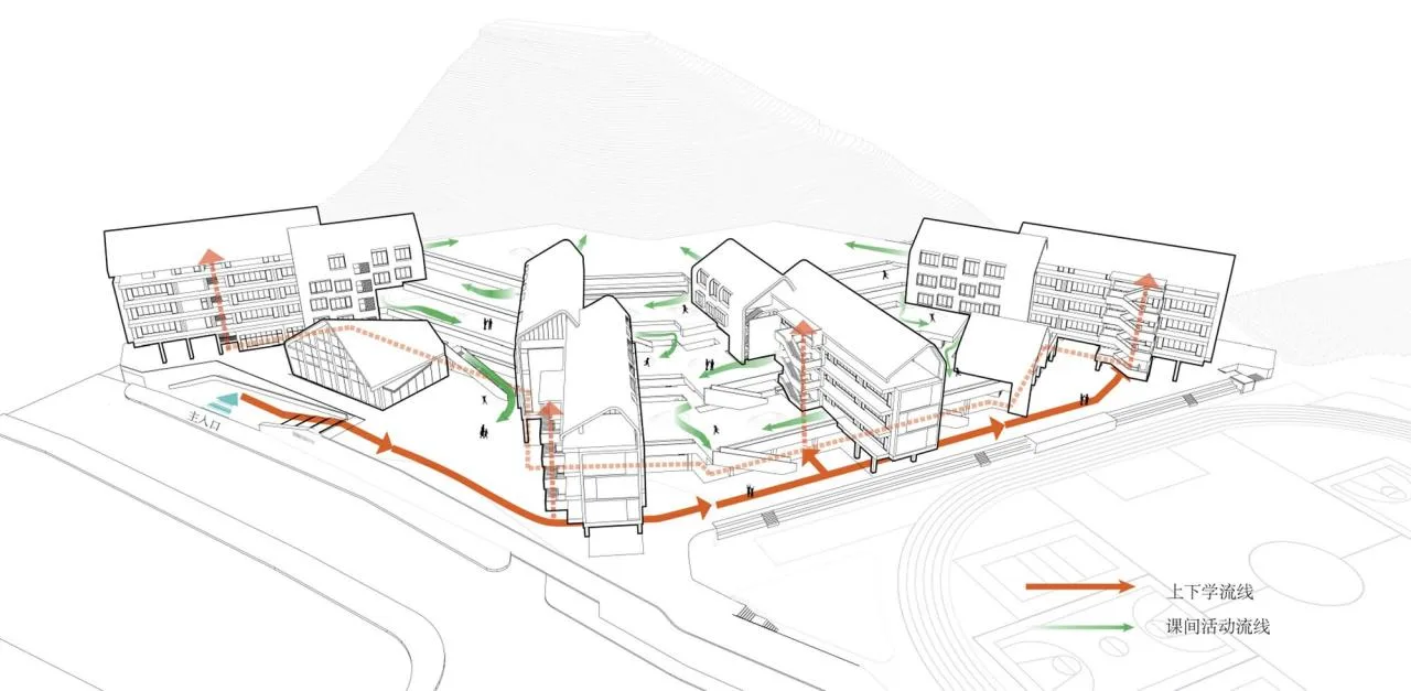 BIM Architecture | Huiyang Shatian Town Second Primary School/Motai Architecture+Boyi Architecture