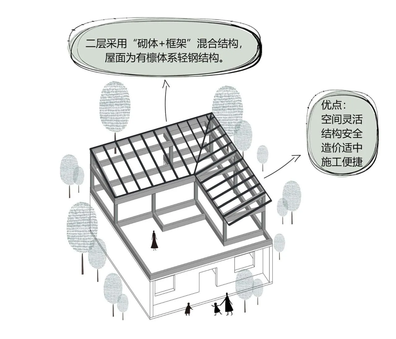 BIM Architecture | Weinan Bayi Village Glass Brick House/Xi'an University of Architecture and Technology Design and Research Institute