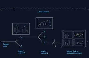 BIM Basics: Key Concepts and Core Components Explained-BIM WORLD
