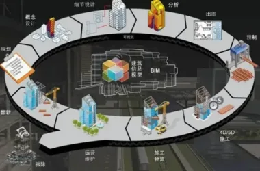 BIM Q&A: Exploring Seven Key Engineering Applications of BIM Technology-BIM WORLD