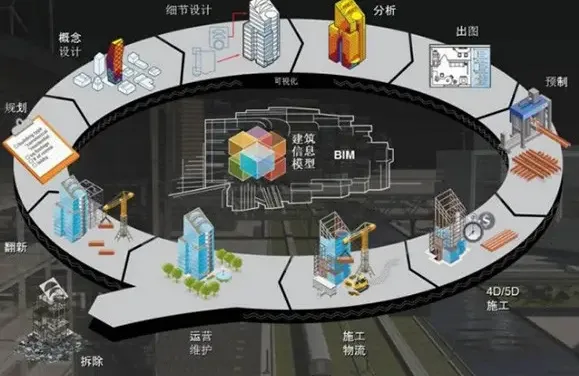 BIM Q&A | Where is BIM technology applied? Seven major applications in engineering