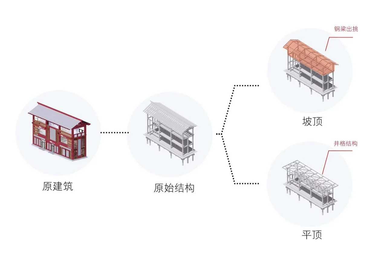 BIM Architecture | Qujiang Tourism Light Rail Station Renovation and Upgrading/Shanghai Bingren Architectural Firm