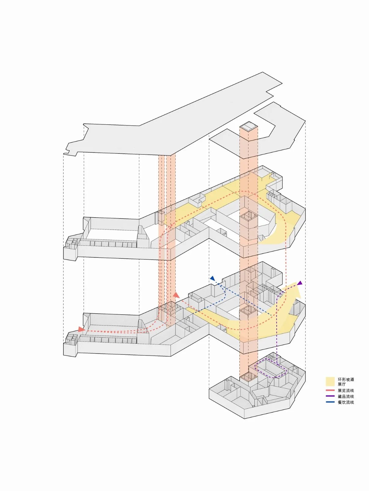 BIM Architecture | Overlaying Emotions, Building Architecture: Tongguan Kiln Site Museum/Luo Jin Studio