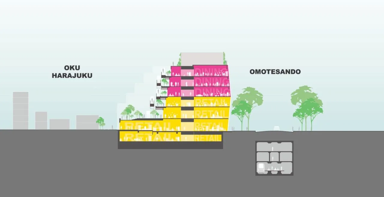 BIM Architecture | Two sided Architecture: Harajuku Quest/OMA, Harajuku, Tokyo