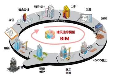Key Features and Core Components of BIM Technology Explained-BIM WORLD