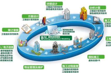 BIM Q&A | Key Applications of BIM Technology in Operation and Maintenance-BIM WORLD
