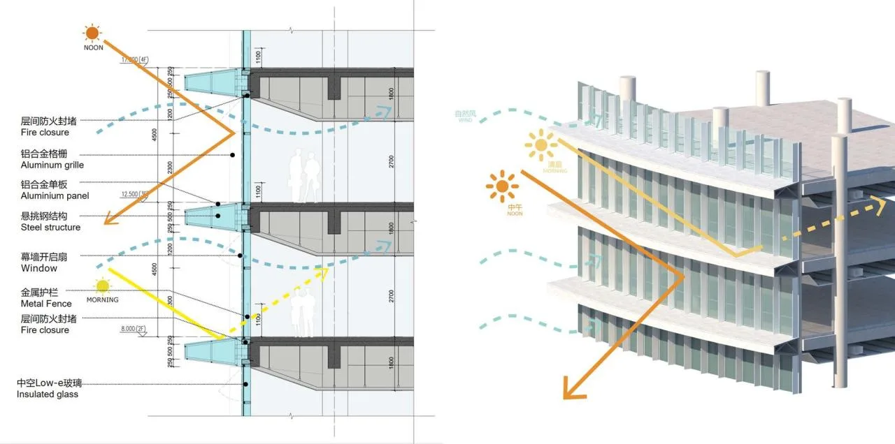 BIM Architecture | Qihoo 360 Tianjin Entrepreneurship Platform/Zhutu International