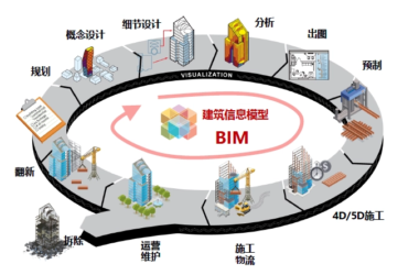 Key Features and Core Components of BIM Technology Explained-BIM WORLD