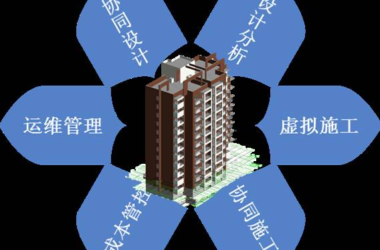 BIM Explained: What Is BIM Technology and What Does It Involve?-BIM WORLD