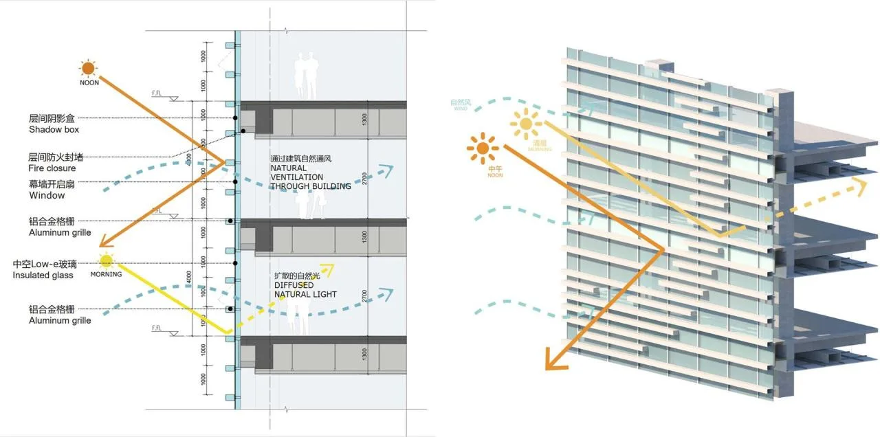 BIM Architecture | Qihoo 360 Tianjin Entrepreneurship Platform/Zhutu International