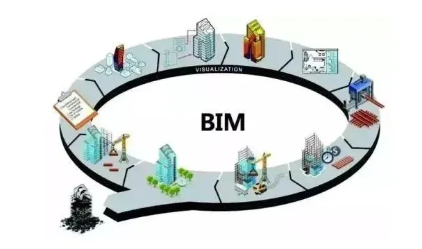 BIM Q&A | What are the BIM software? What are their respective advantages?