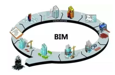 BIM Software Explained: Key Options and Their Unique Benefits-BIM WORLD