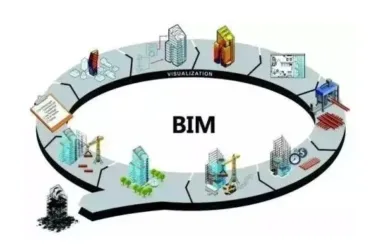 BIM Q&A: Key Types of BIM Software and How They Are Classified-BIM WORLD