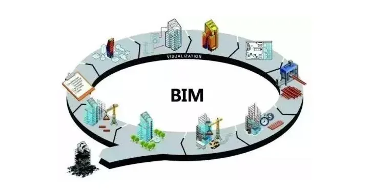 BIM Q&A | BIM software main classification and classification criteria