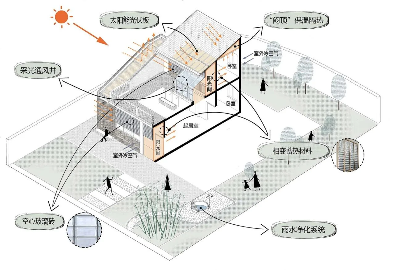BIM Architecture | Weinan Bayi Village Glass Brick House/Xi'an University of Architecture and Technology Design and Research Institute