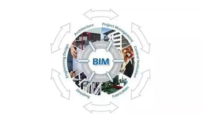 What are the characteristics of BIM systems? What are the specific points?