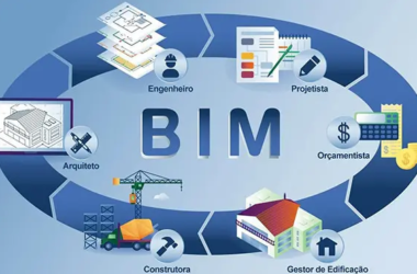 BIM Q&A: Key Applications and Detailed Aspects of BIM Technology During Construction-BIM WORLD