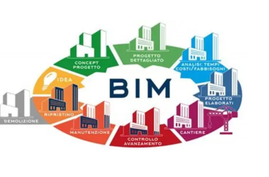 The Three Fundamental Characteristics of BIM Technology Explained-BIM WORLD