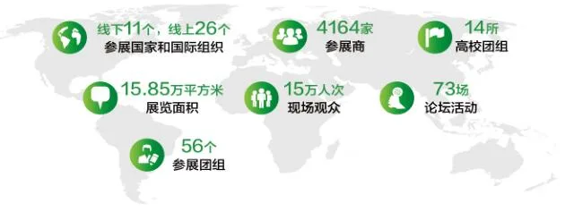 China International High tech Fair (CHTF)