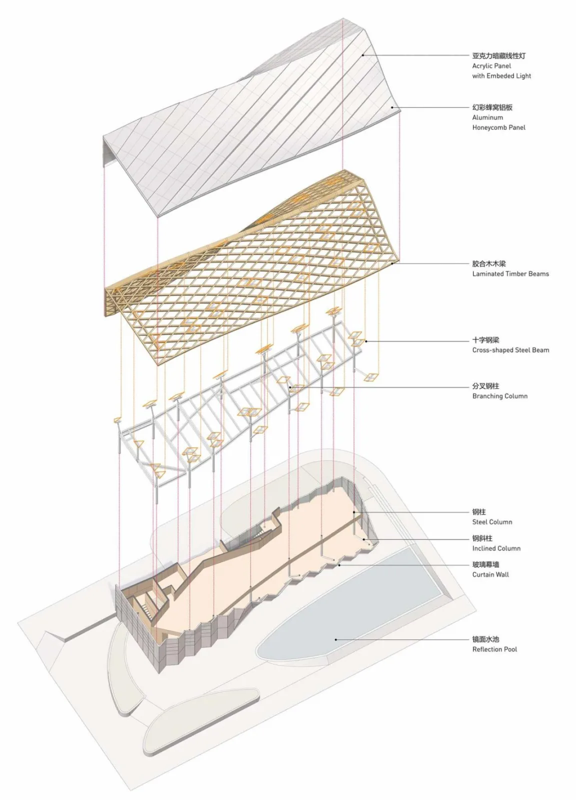 BIM Architecture | Jiaozi Avenue Wooden Roof Restaurant/Zhiye Building