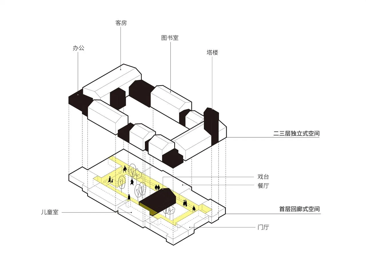 BIM Architecture | Jiaheyuan Nature Education Camp/Outside City Architecture