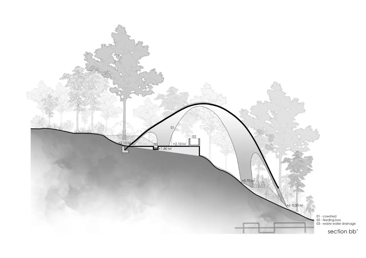 BIM architecture | Thin shell dome structure cowshed/Rnd Earth