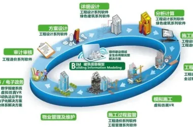 BIM Q&A | Key Applications of BIM Technology in Operation and Maintenance-BIM WORLD