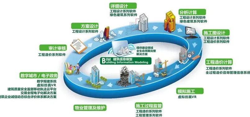 BIM Q&A | The main applications of BIM technology in the operation and maintenance phase