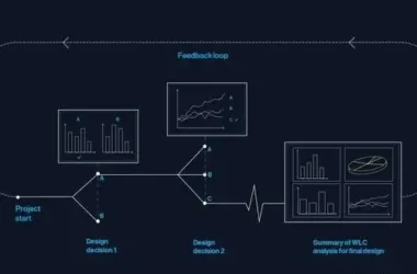 BIM Basics: Key Concepts and Core Components Explained-BIM WORLD