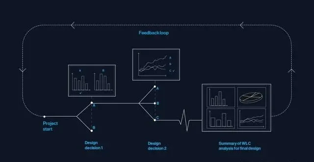 BIM Q&A | What are the basic knowledge of BIM? What are the core contents included?