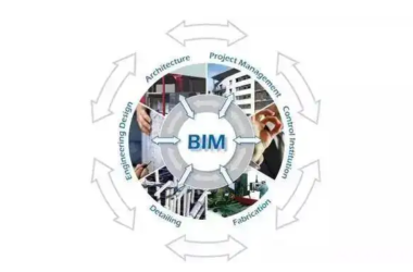 Key Features and Detailed Aspects of BIM Systems Explained-BIM WORLD