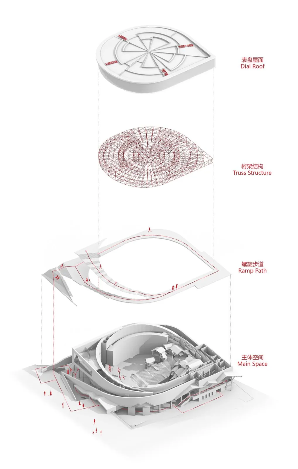 BIM Architecture | Chongqing 1949 Grand Theatre/Chongqing Yueji Architectural Design Firm