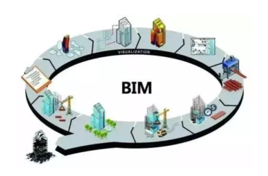 BIM Q&A: Key Types of BIM Software and How They Are Classified-BIM WORLD
