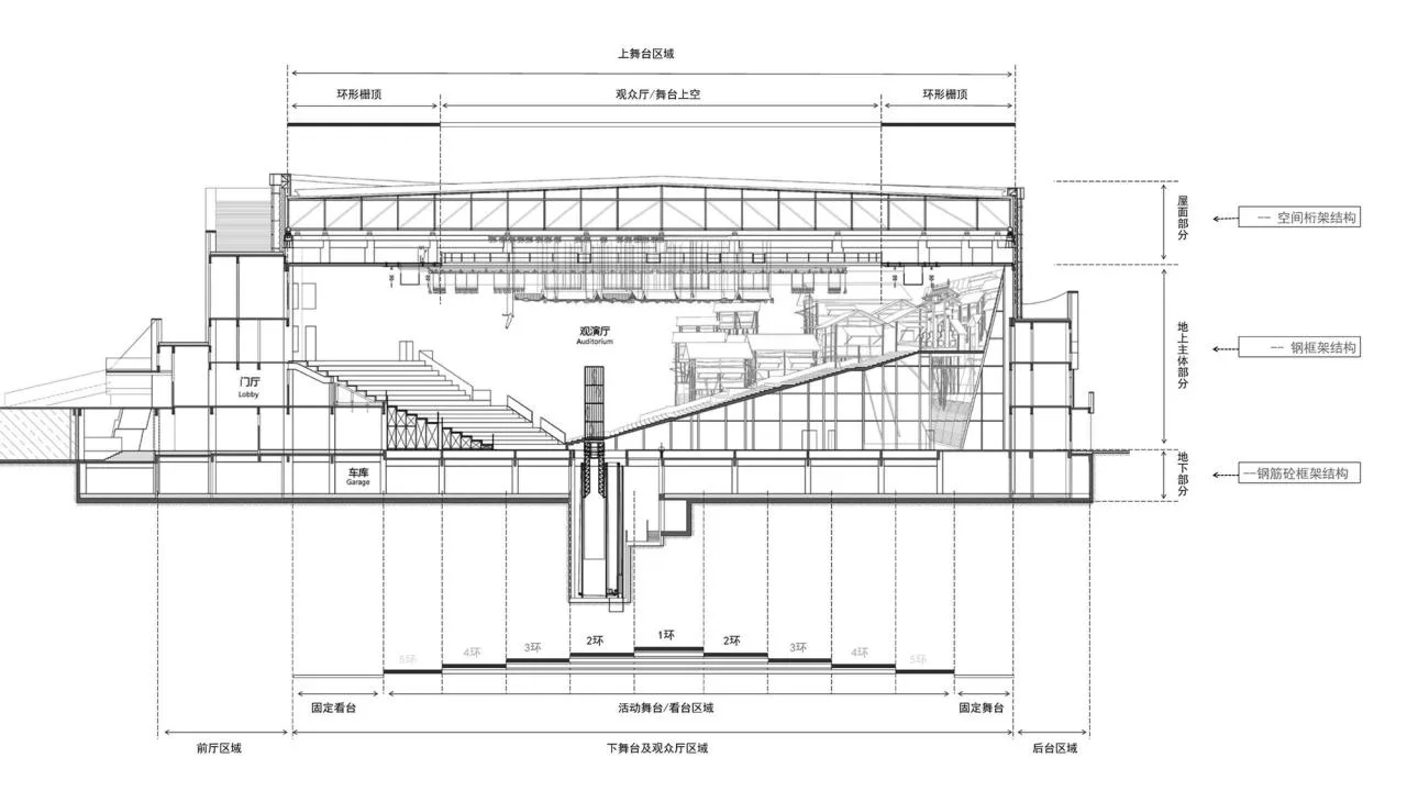 BIM Architecture | Chongqing 1949 Grand Theatre/Chongqing Yueji Architectural Design Firm