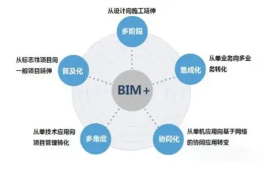 BIM Q&A: Key Features and Benefits of BIM Technology Explained-BIM WORLD