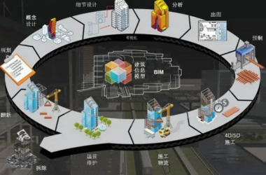 BIM Q&A: Exploring Seven Key Engineering Applications of BIM Technology-BIM WORLD