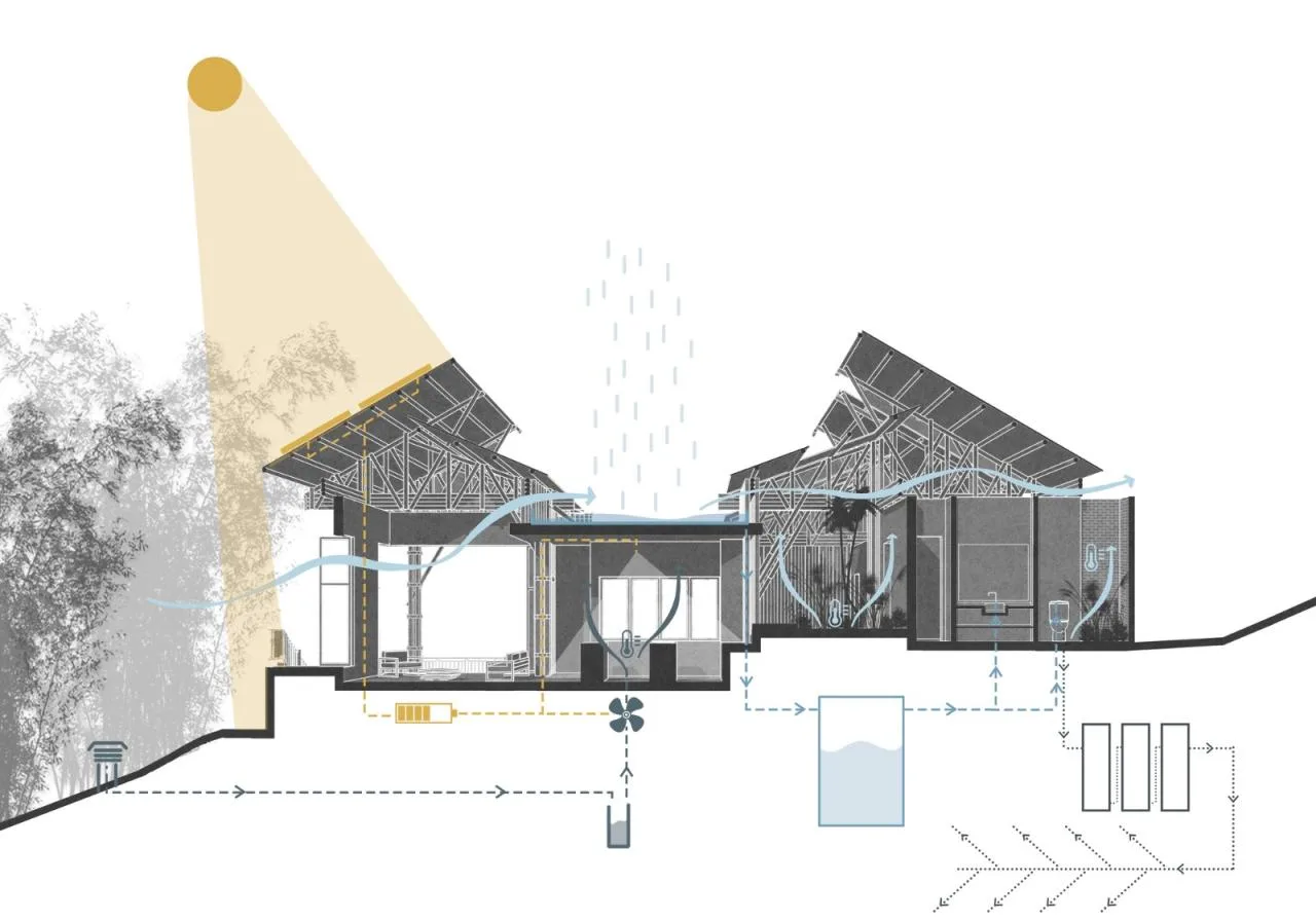 BIM Architecture | Surrounding Bamboo Grove, Milguaduas Residential/Ritmo Arquitectos