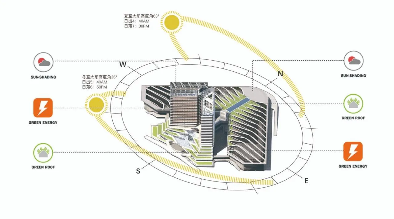 BIM Architecture | Site of the World's Top Scientists Forum/Huajian Group Shanghai Institute of Architectural Design and Research