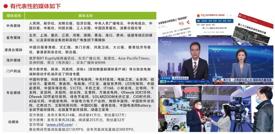 China International High tech Fair (CHTF)