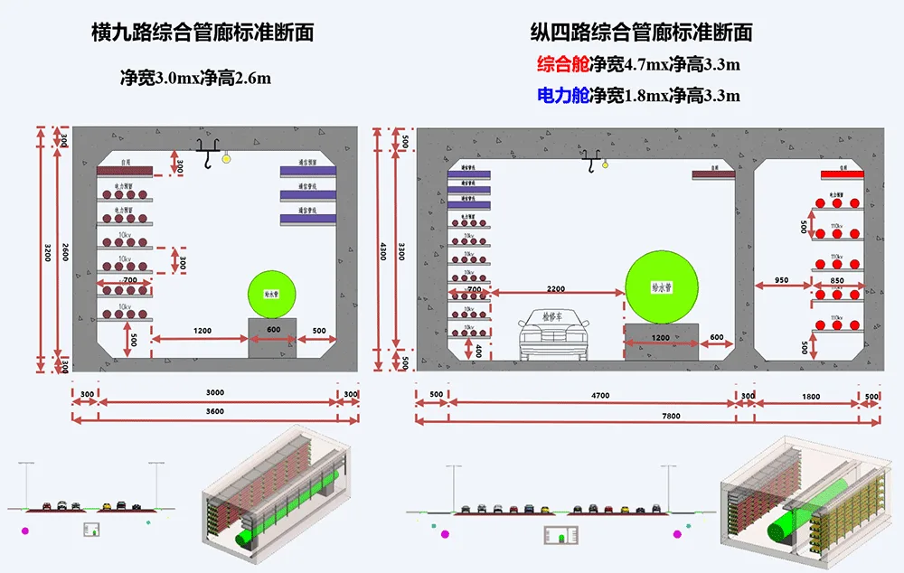 REVIT model for underground comprehensive pipe gallery BIM project, complete BIM model+presentation PPT and BIM demonstration video