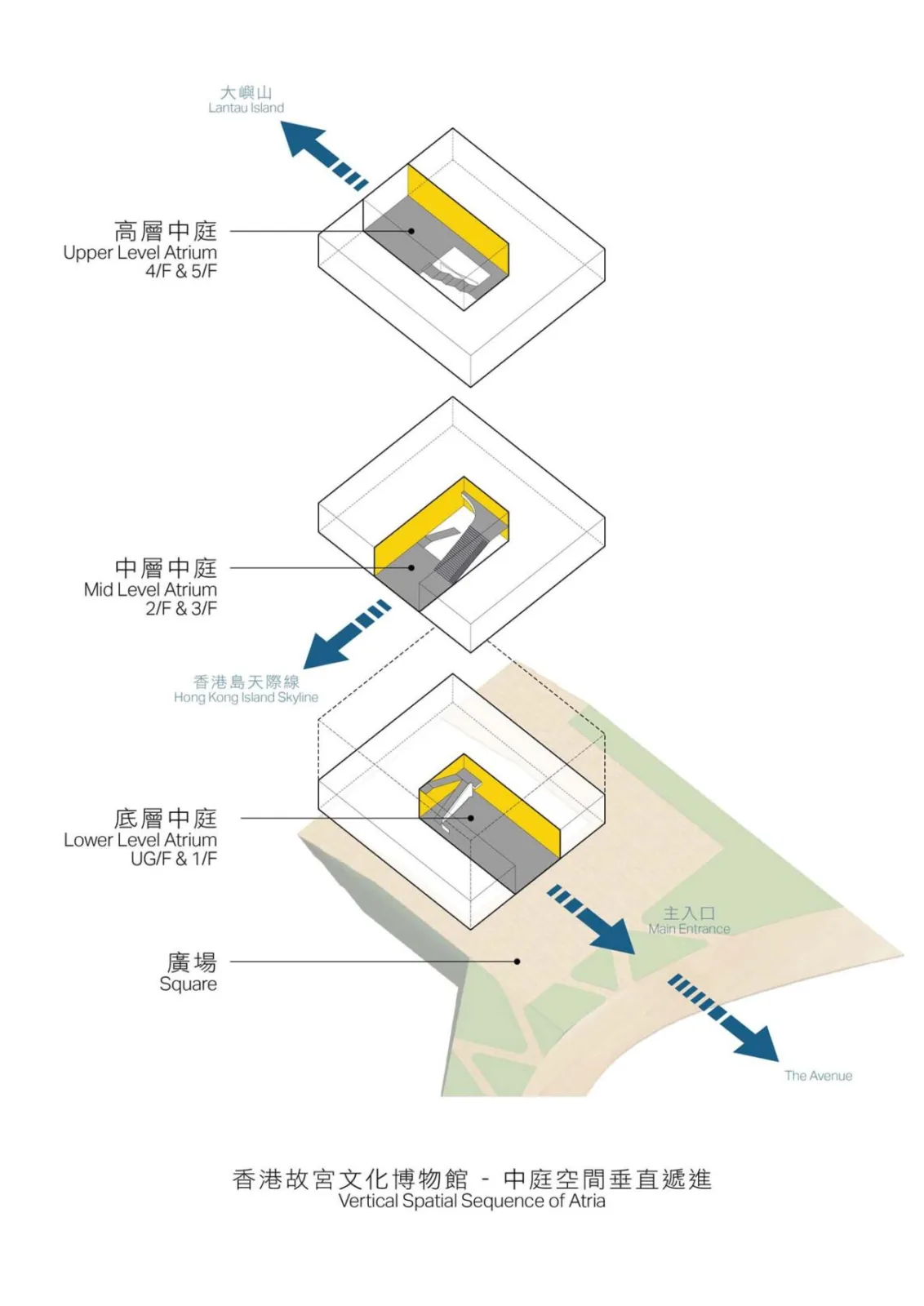 BIM Architecture | Hong Kong Palace Museum/Yan Xunqi Architectural Firm