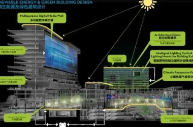 How BIM Technology Significantly Enhances Engineering Cost Management-BIM WORLD