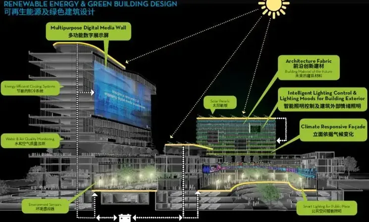What are the reasons why BIM technology can significantly improve the level of engineering cost?