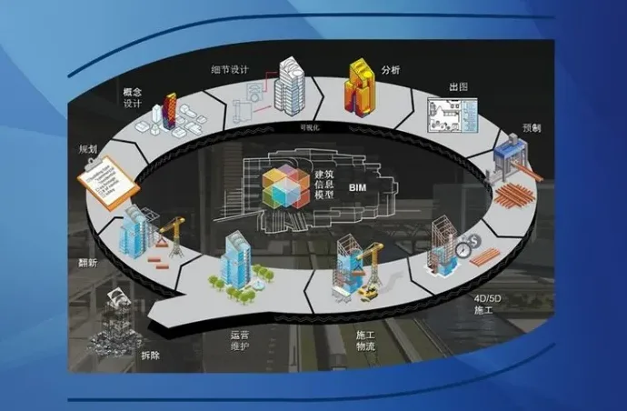 BIM Q&A | Research Status of BIM Technology in Design Optimization