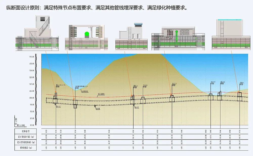 REVIT model for underground comprehensive pipe gallery BIM project, complete BIM model+presentation PPT and BIM demonstration video