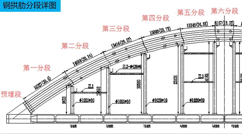 Research results of BIM project model for municipal bridges, research on construction technology of large-span tied arch based on BIM technology